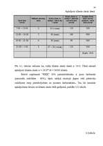 Referāts 'Darba motivācijas sistēmas ieviešana uzņēmumā', 76.