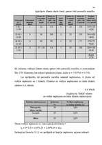 Referāts 'Darba motivācijas sistēmas ieviešana uzņēmumā', 77.