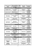 Referāts 'Riska faktoru grupas taksometra vadītāja profesijai', 10.