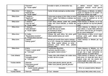 Konspekts 'Bērnu dzejoļu analīze', 3.