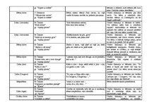 Konspekts 'Bērnu dzejoļu analīze', 5.