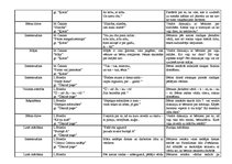 Konspekts 'Bērnu dzejoļu analīze', 6.