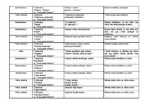 Konspekts 'Bērnu dzejoļu analīze', 10.