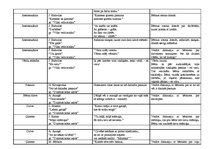 Konspekts 'Bērnu dzejoļu analīze', 12.