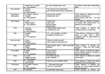 Konspekts 'Bērnu dzejoļu analīze', 14.