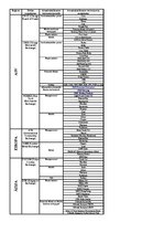 Diplomdarbs 'Darījumi ar atvasinātiem finanšu instrumentiem kā valūtas un cenu risku pārvaldī', 2.