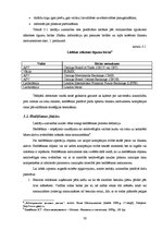 Diplomdarbs 'Darījumi ar atvasinātiem finanšu instrumentiem kā valūtas un cenu risku pārvaldī', 32.