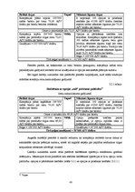 Diplomdarbs 'Darījumi ar atvasinātiem finanšu instrumentiem kā valūtas un cenu risku pārvaldī', 45.