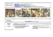 Konspekts 'Mākslas vēsture - Francija 19.gadsimtā', 6.