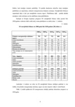 Diplomdarbs 'Energoresursu bilance Latvijā 2004. - 2007.gadā', 8.