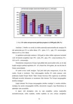 Diplomdarbs 'Energoresursu bilance Latvijā 2004. - 2007.gadā', 16.
