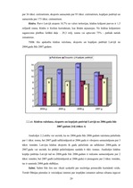 Diplomdarbs 'Energoresursu bilance Latvijā 2004. - 2007.gadā', 29.