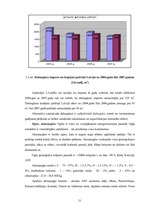 Diplomdarbs 'Energoresursu bilance Latvijā 2004. - 2007.gadā', 31.