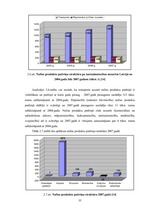 Diplomdarbs 'Energoresursu bilance Latvijā 2004. - 2007.gadā', 35.