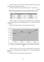 Diplomdarbs 'Energoresursu bilance Latvijā 2004. - 2007.gadā', 36.