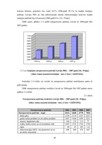 Diplomdarbs 'Energoresursu bilance Latvijā 2004. - 2007.gadā', 40.