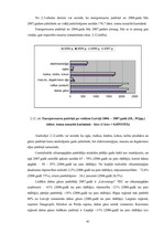 Diplomdarbs 'Energoresursu bilance Latvijā 2004. - 2007.gadā', 41.