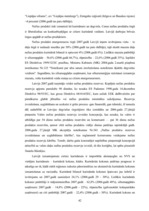 Diplomdarbs 'Energoresursu bilance Latvijā 2004. - 2007.gadā', 42.