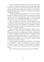 Diplomdarbs 'Energoresursu bilance Latvijā 2004. - 2007.gadā', 48.