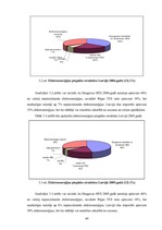 Diplomdarbs 'Energoresursu bilance Latvijā 2004. - 2007.gadā', 49.