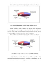 Diplomdarbs 'Energoresursu bilance Latvijā 2004. - 2007.gadā', 50.