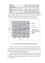 Diplomdarbs 'Energoresursu bilance Latvijā 2004. - 2007.gadā', 54.