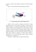 Diplomdarbs 'Energoresursu bilance Latvijā 2004. - 2007.gadā', 56.