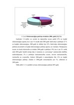 Diplomdarbs 'Energoresursu bilance Latvijā 2004. - 2007.gadā', 57.
