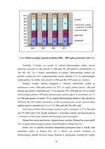 Diplomdarbs 'Energoresursu bilance Latvijā 2004. - 2007.gadā', 59.