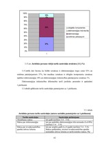 Diplomdarbs 'Energoresursu bilance Latvijā 2004. - 2007.gadā', 62.