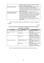 Diplomdarbs 'Energoresursu bilance Latvijā 2004. - 2007.gadā', 63.
