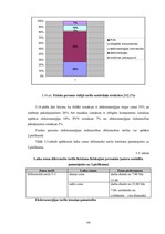 Diplomdarbs 'Energoresursu bilance Latvijā 2004. - 2007.gadā', 64.