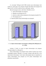 Diplomdarbs 'Energoresursu bilance Latvijā 2004. - 2007.gadā', 65.