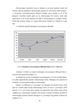 Diplomdarbs 'Energoresursu bilance Latvijā 2004. - 2007.gadā', 66.
