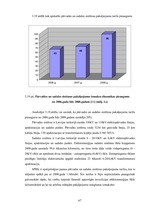 Diplomdarbs 'Energoresursu bilance Latvijā 2004. - 2007.gadā', 67.