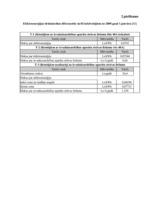 Diplomdarbs 'Energoresursu bilance Latvijā 2004. - 2007.gadā', 78.