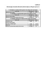 Diplomdarbs 'Energoresursu bilance Latvijā 2004. - 2007.gadā', 79.