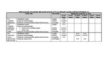 Diplomdarbs 'Energoresursu bilance Latvijā 2004. - 2007.gadā', 80.