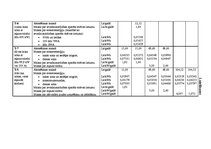 Diplomdarbs 'Energoresursu bilance Latvijā 2004. - 2007.gadā', 81.