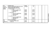 Diplomdarbs 'Energoresursu bilance Latvijā 2004. - 2007.gadā', 82.