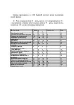 Biznesa plāns 'Изготовление пластмассовых изделий', 12.