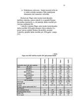 Diplomdarbs 'Rīgas ostas muitas uzraudzība', 80.