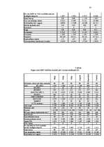 Diplomdarbs 'Rīgas ostas muitas uzraudzība', 81.
