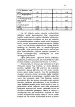 Diplomdarbs 'Rīgas ostas muitas uzraudzība', 85.