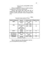 Diplomdarbs 'Rīgas ostas muitas uzraudzība', 97.