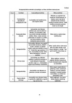 Referāts 'Sešus gadus vecu bērnu sagatavotība 1.klasei Talsos', 16.