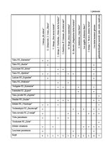 Referāts 'Sešus gadus vecu bērnu sagatavotība 1.klasei Talsos', 36.