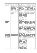 Referāts 'Sešus gadus vecu bērnu sagatavotība 1.klasei Talsos', 39.