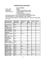 Konspekts 'Hronometrāžas protokols', 1.