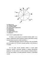 Referāts 'Tālākizglītības modernizācija, perspektīvas un nākotnes vajadzības Latvijā', 14.